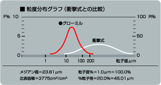 粒度分布图