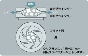 辉光磨原理